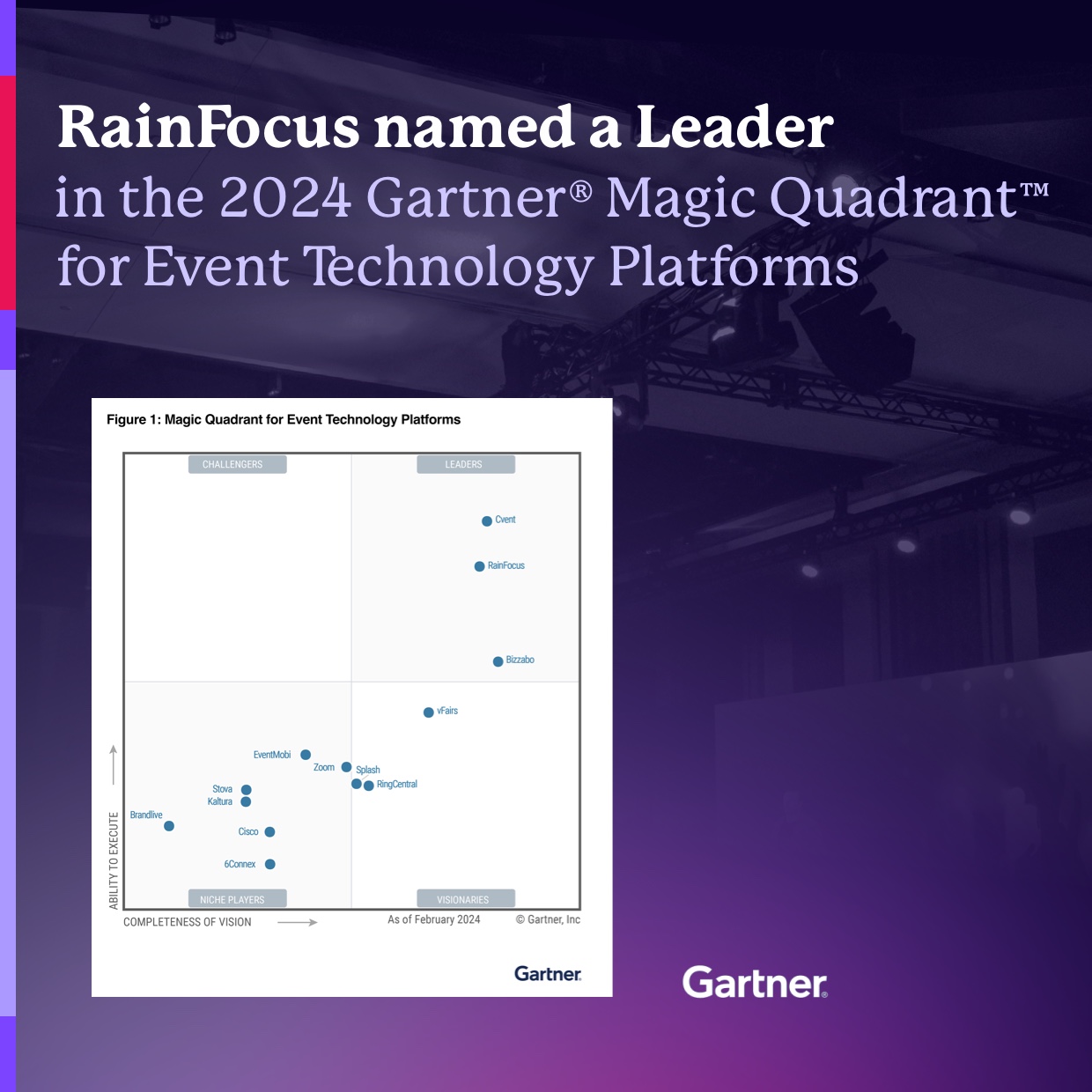 Elevated Events that Accelerate Growth and Demand RainFocus