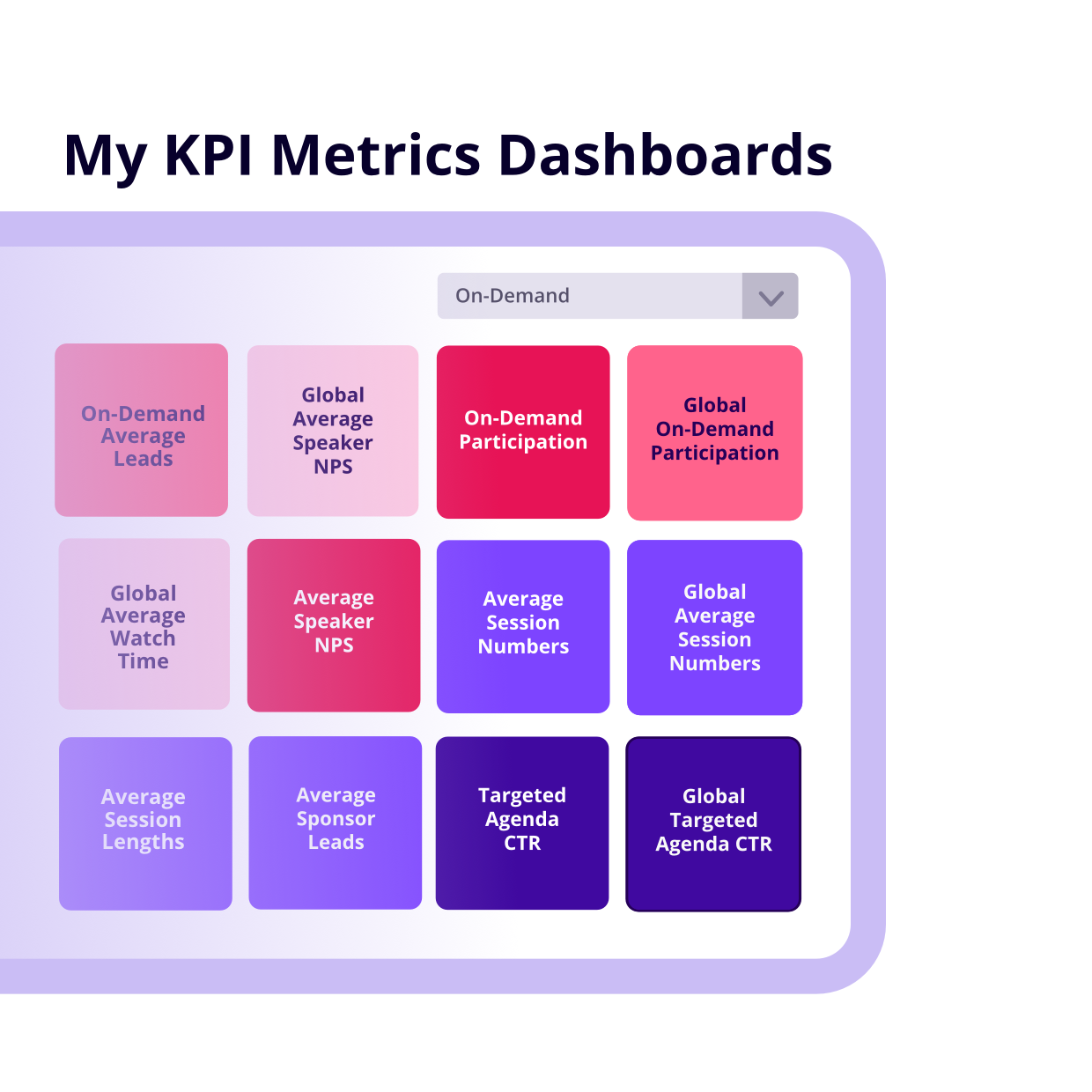 Improve Your Event Measurement