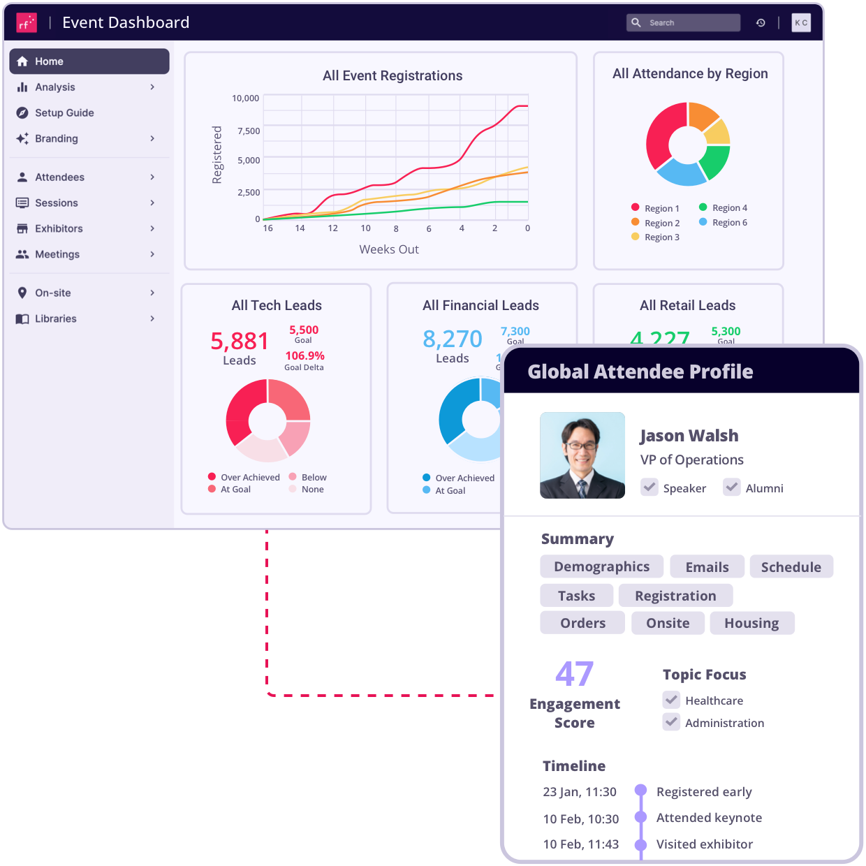 Drive Exhibitor Engagement and ROI
