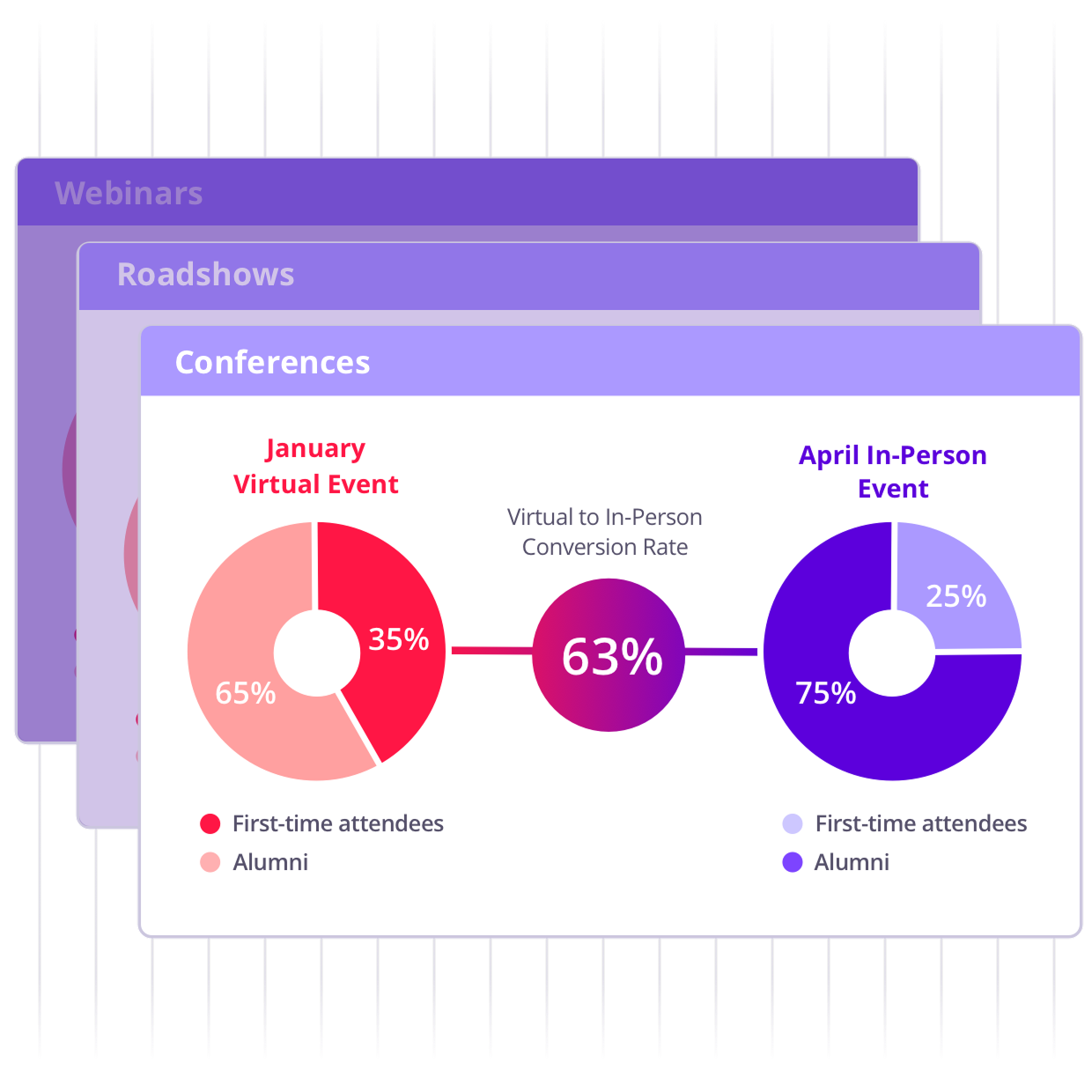 Benchmarks Demonstrate How You Stack Up