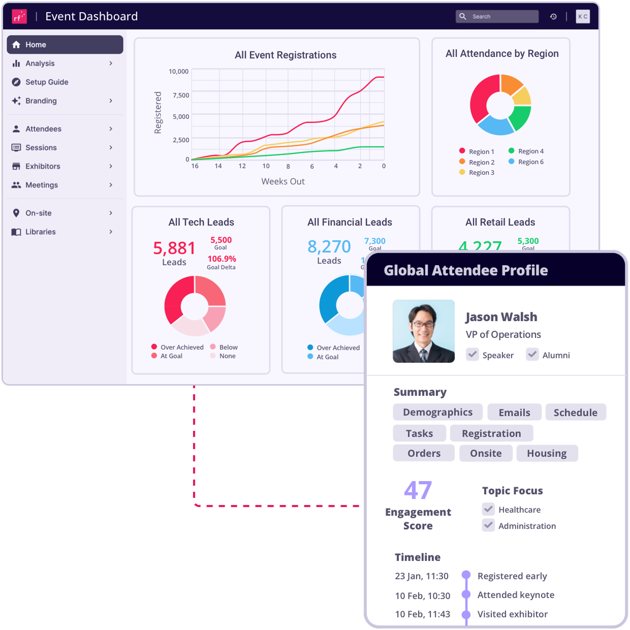 Prove Event ROI With Integrated Event Data