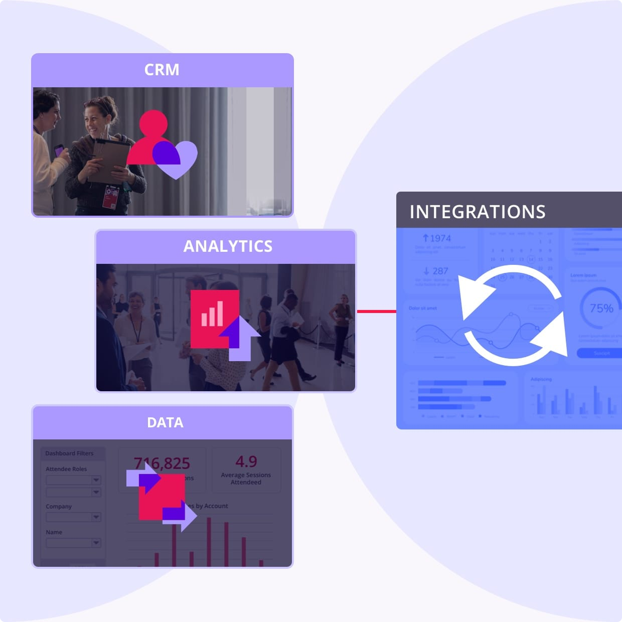 Integrate Once, Stay Connected