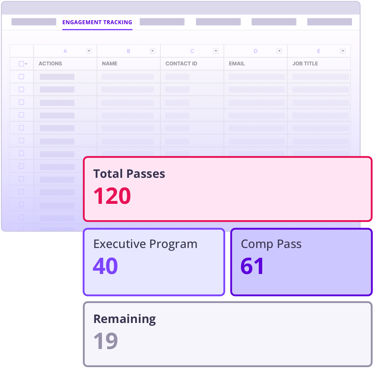 Attribute Pass Revenue by Department